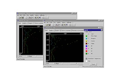 fluoroprobe-software-migration-pattern-day