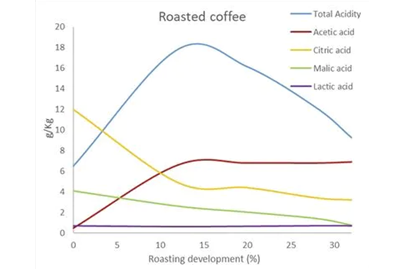 kaffebrenning-graf